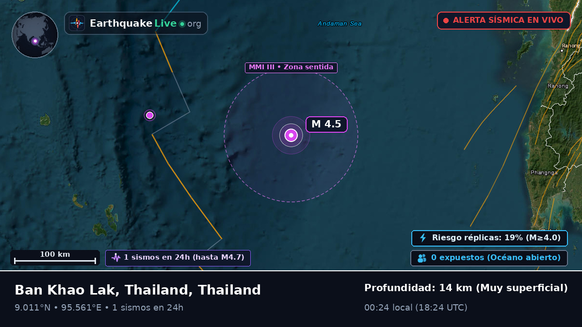 Océano Índico (Thailand)