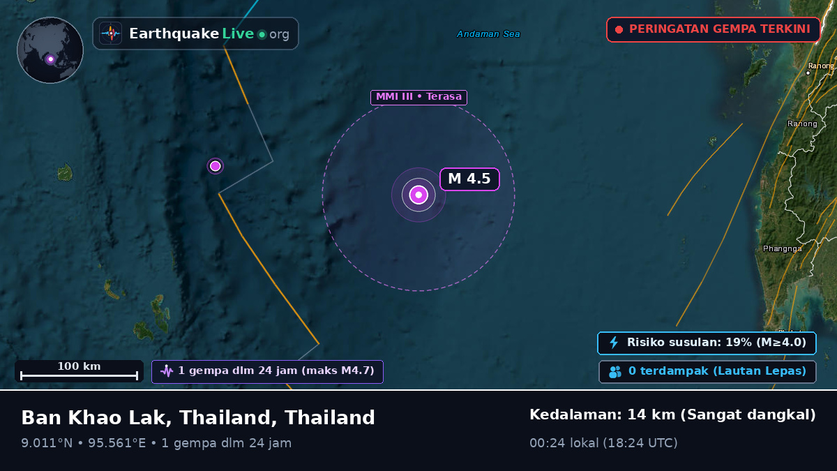 Samudra Hindia (Thailand)