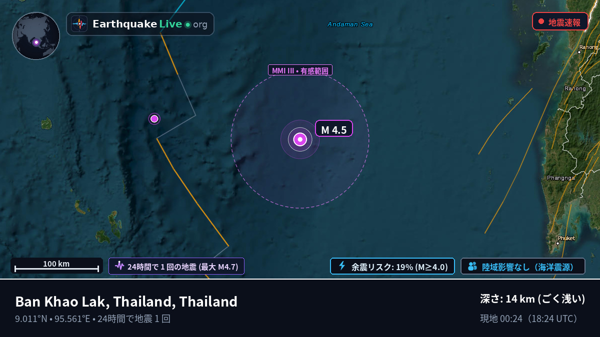 インド洋 (Thailand)