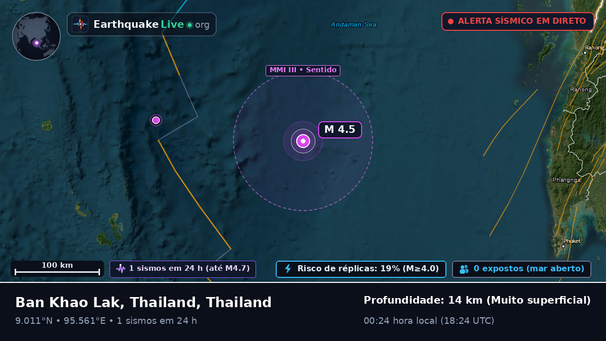 Oceano Índico (Thailand)