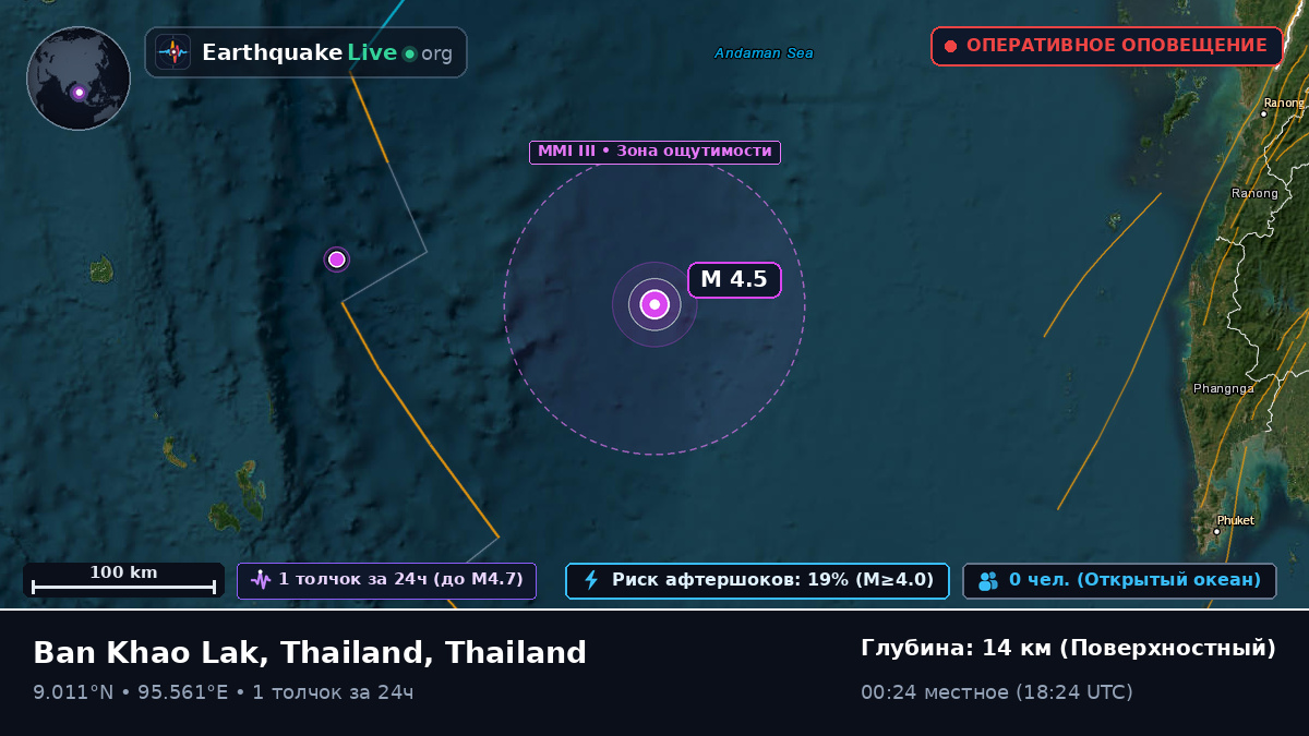 Индийский океан (Thailand)