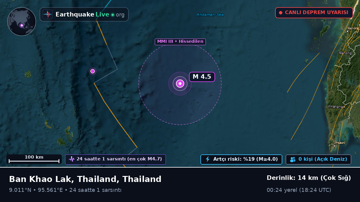 Hint Okyanusu (Thailand)