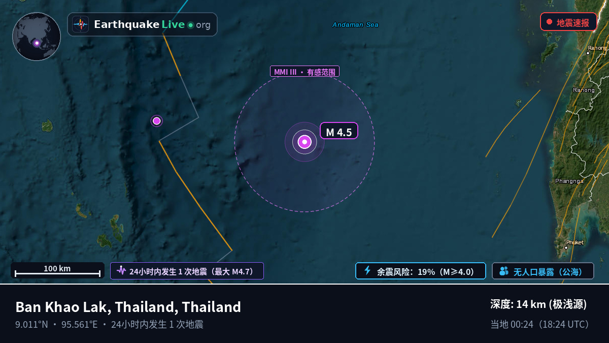 印度洋 (Thailand)