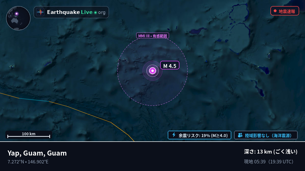 北太平洋 (Guam)