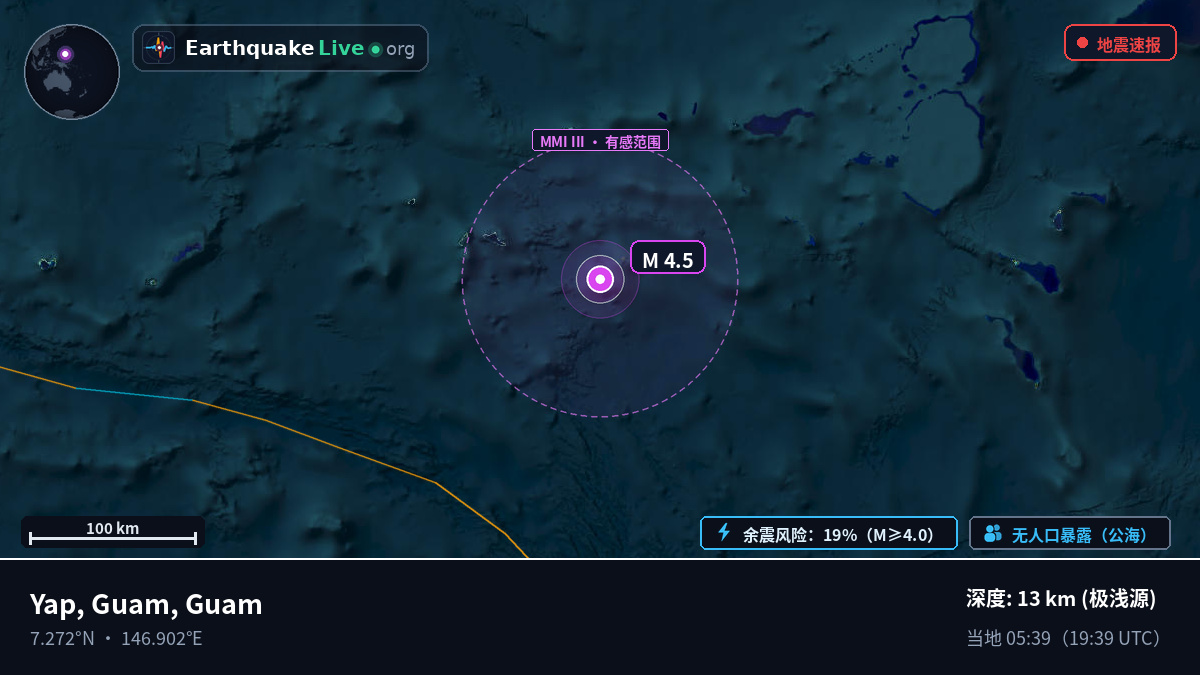 北太平洋 (Guam)