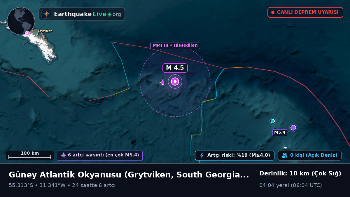 Güney Atlantik Okyanusu (South Georgia and the Islands)