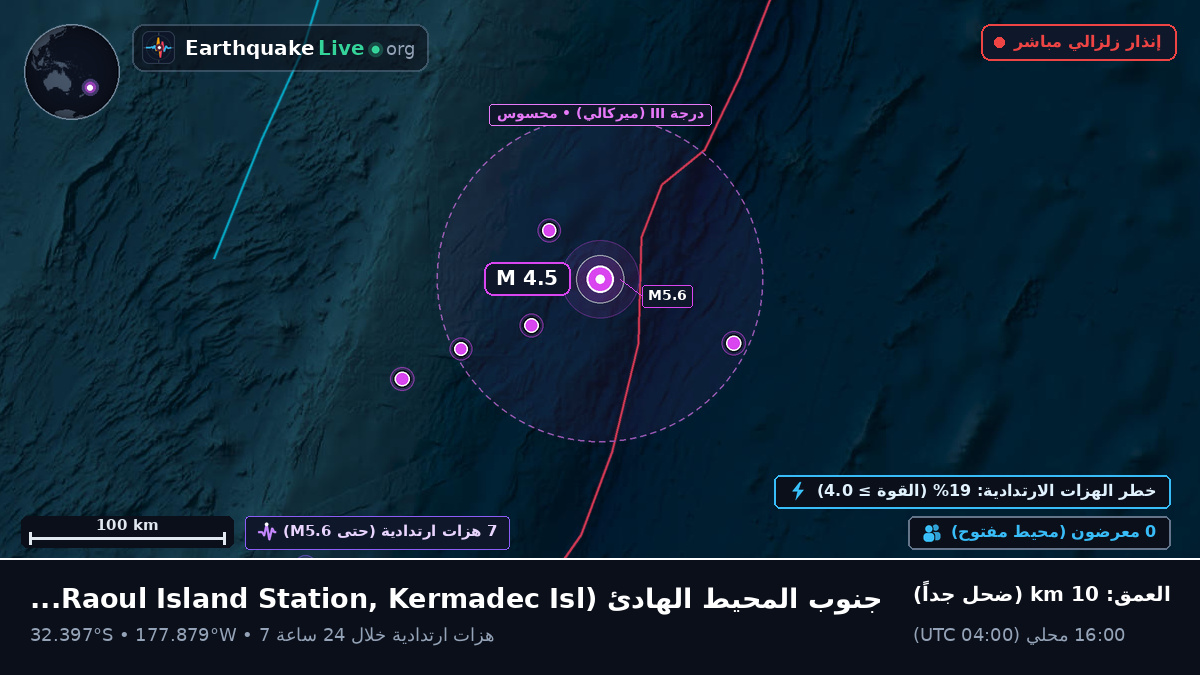 جنوب المحيط الهادئ (Kermadec Islands)