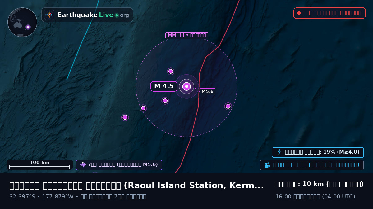 দক্ষিণ প্রশান্ত মহাসাগর (Kermadec Islands)