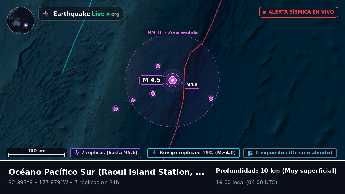 Océano Pacífico Sur (Kermadec Islands)