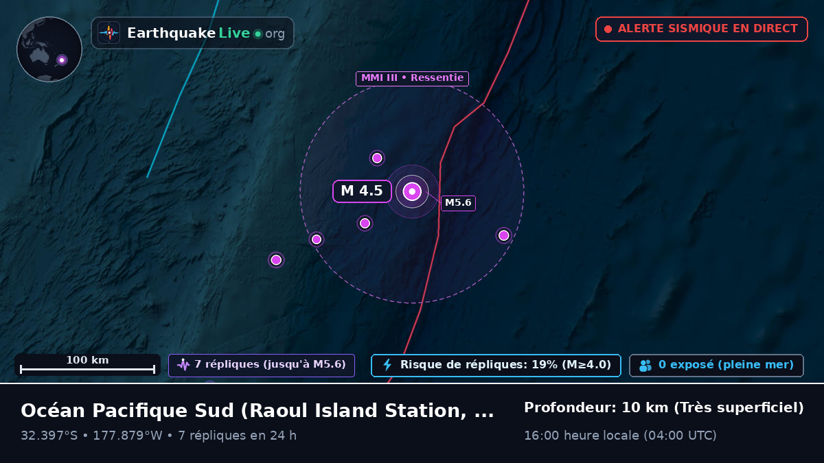 Océan Pacifique Sud (Kermadec Islands)