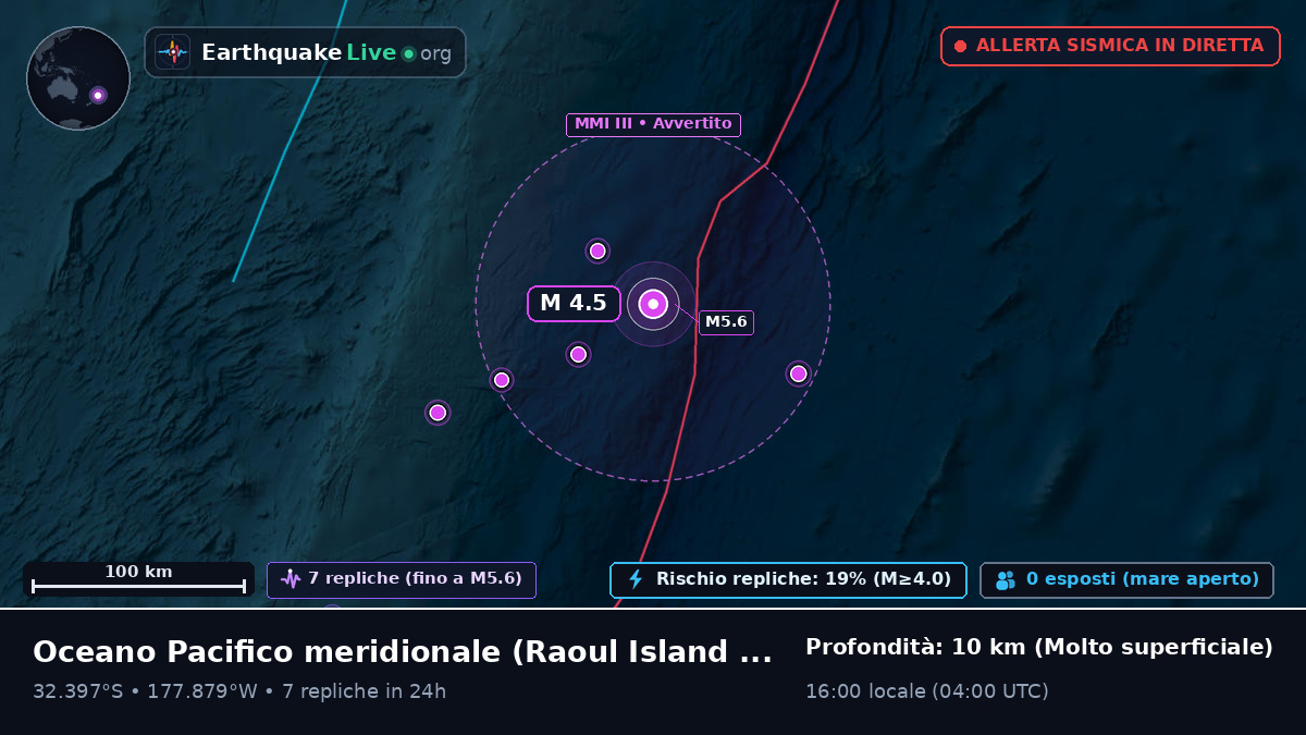 Oceano Pacifico meridionale (Kermadec Islands)