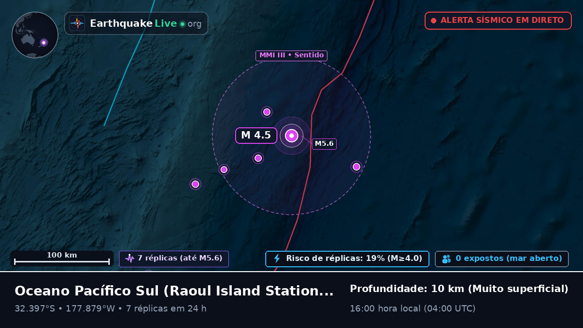 Oceano Pacífico Sul (Kermadec Islands)