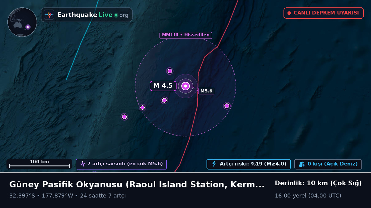 Güney Pasifik Okyanusu (Kermadec Islands)