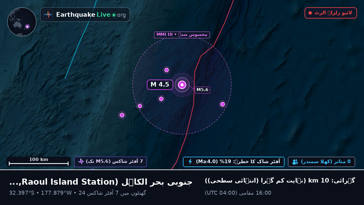 جنوبی بحر الکاہل (Kermadec Islands)