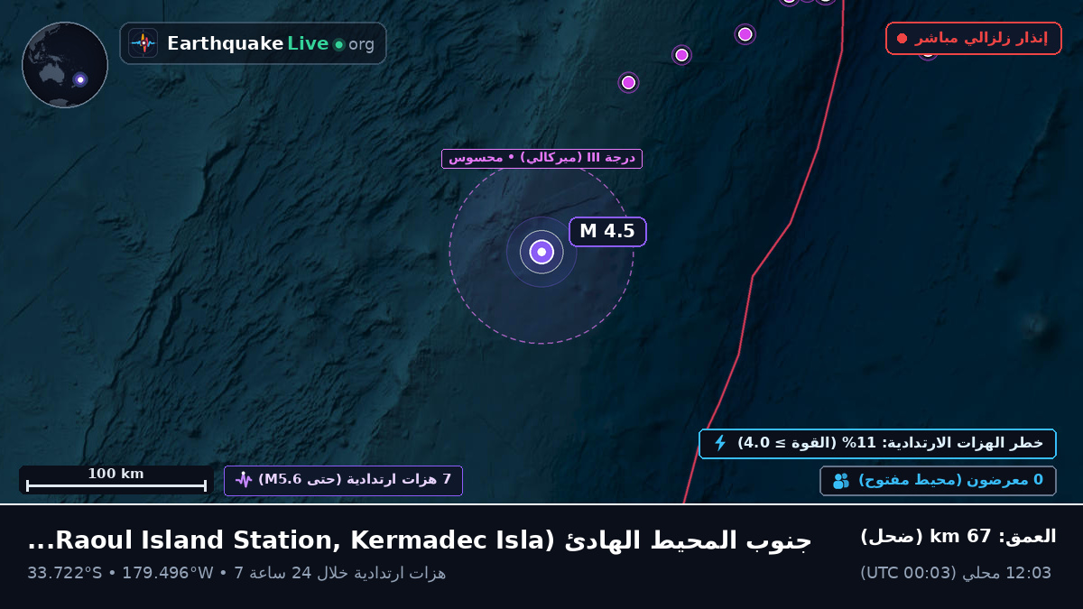 جنوب المحيط الهادئ (Kermadec Islands)