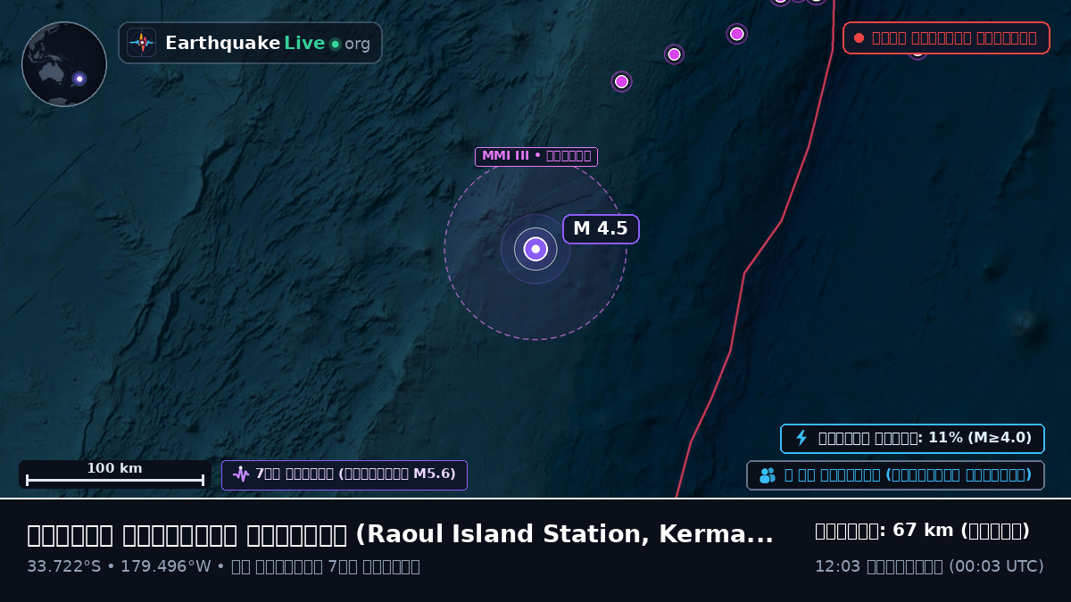 দক্ষিণ প্রশান্ত মহাসাগর (Kermadec Islands)