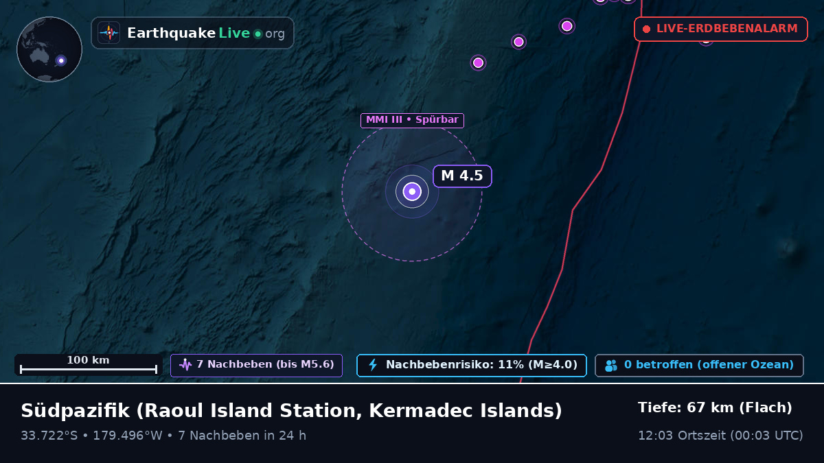 Südpazifik (Kermadec Islands)