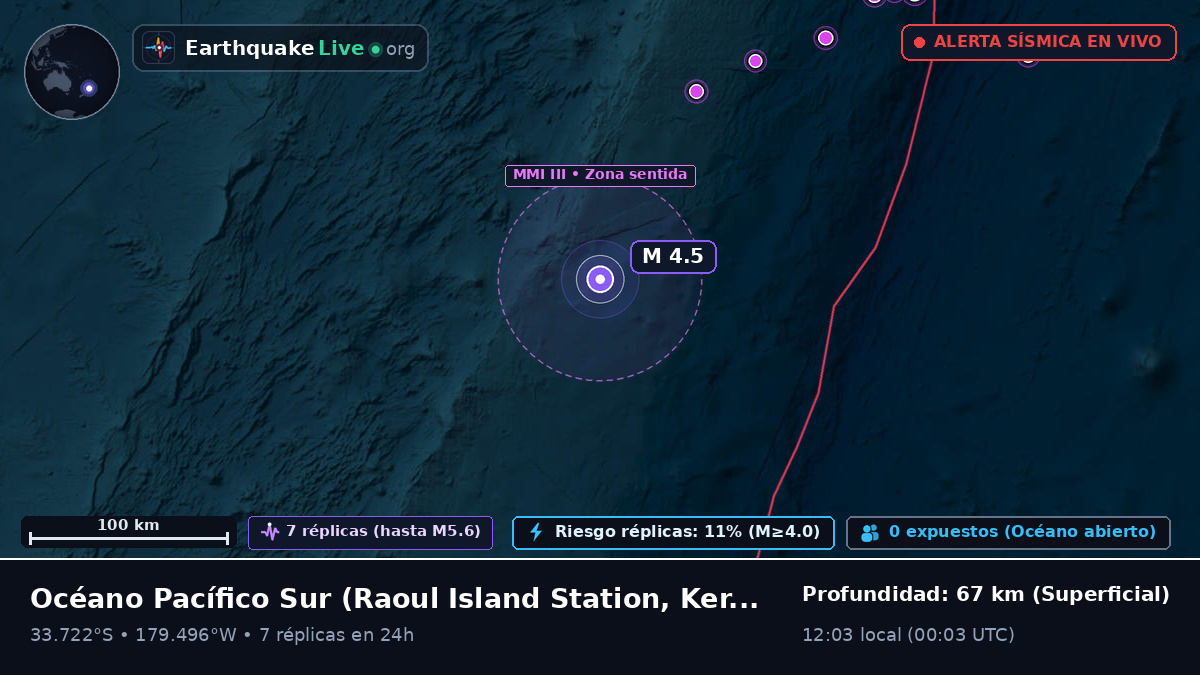 Océano Pacífico Sur (Kermadec Islands)