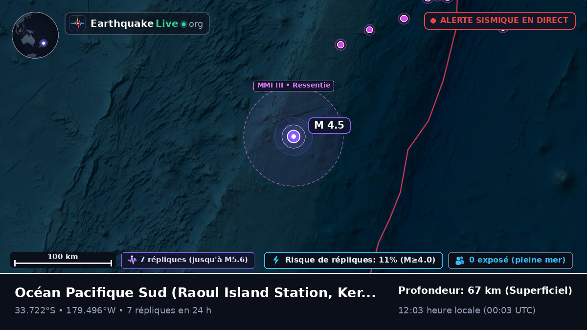 Océan Pacifique Sud (Kermadec Islands)