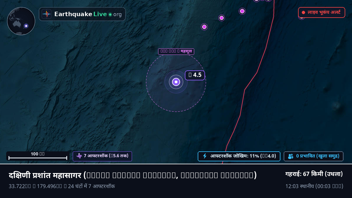 दक्षिणी प्रशांत महासागर (Kermadec Islands)