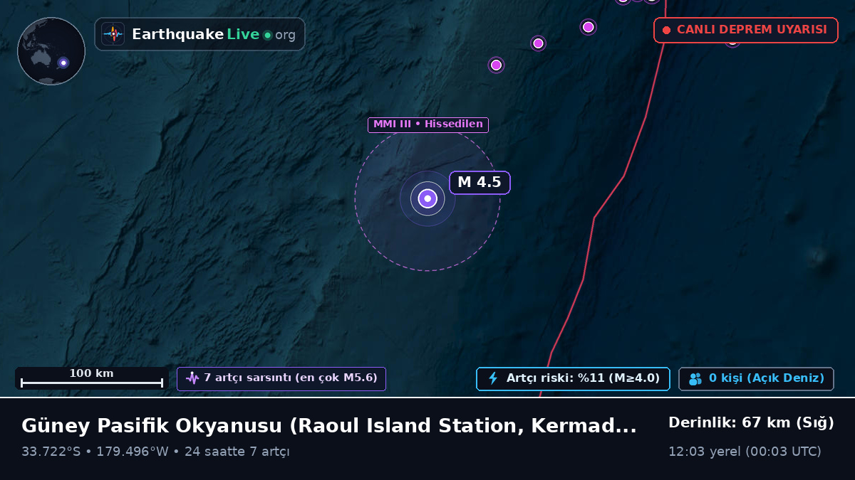 Güney Pasifik Okyanusu (Kermadec Islands)