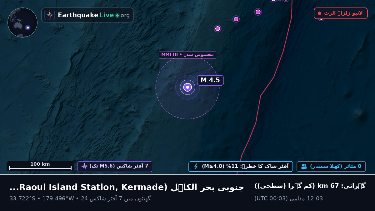جنوبی بحر الکاہل (Kermadec Islands)