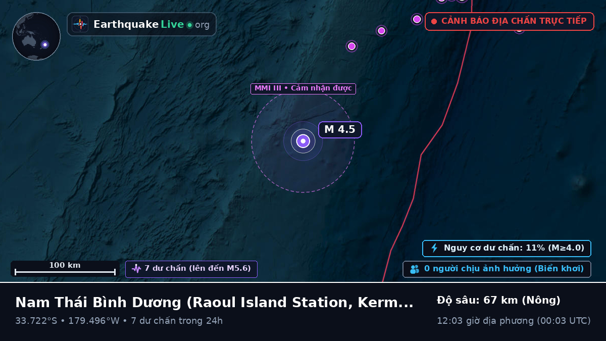 Nam Thái Bình Dương (Kermadec Islands)