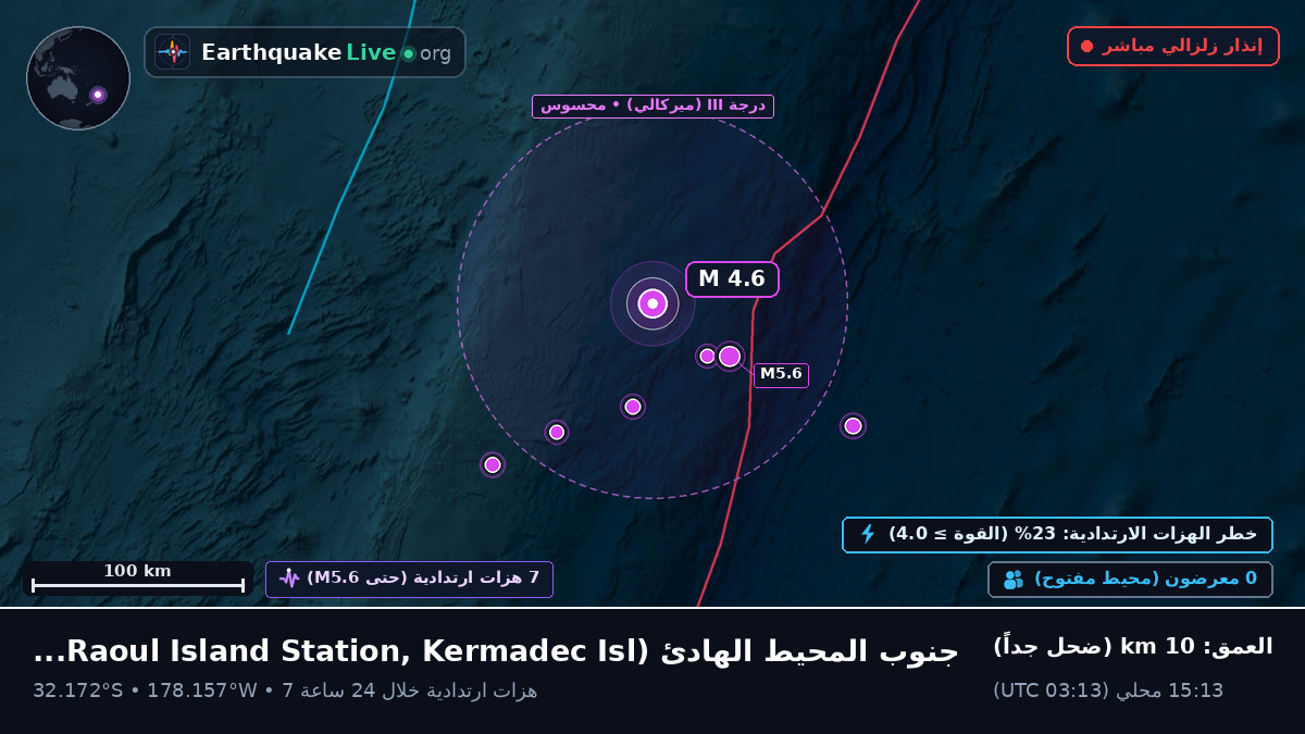 جنوب المحيط الهادئ (Kermadec Islands)