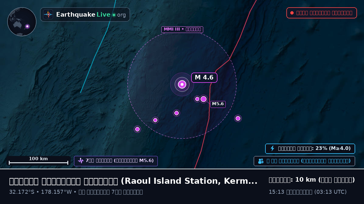 দক্ষিণ প্রশান্ত মহাসাগর (Kermadec Islands)