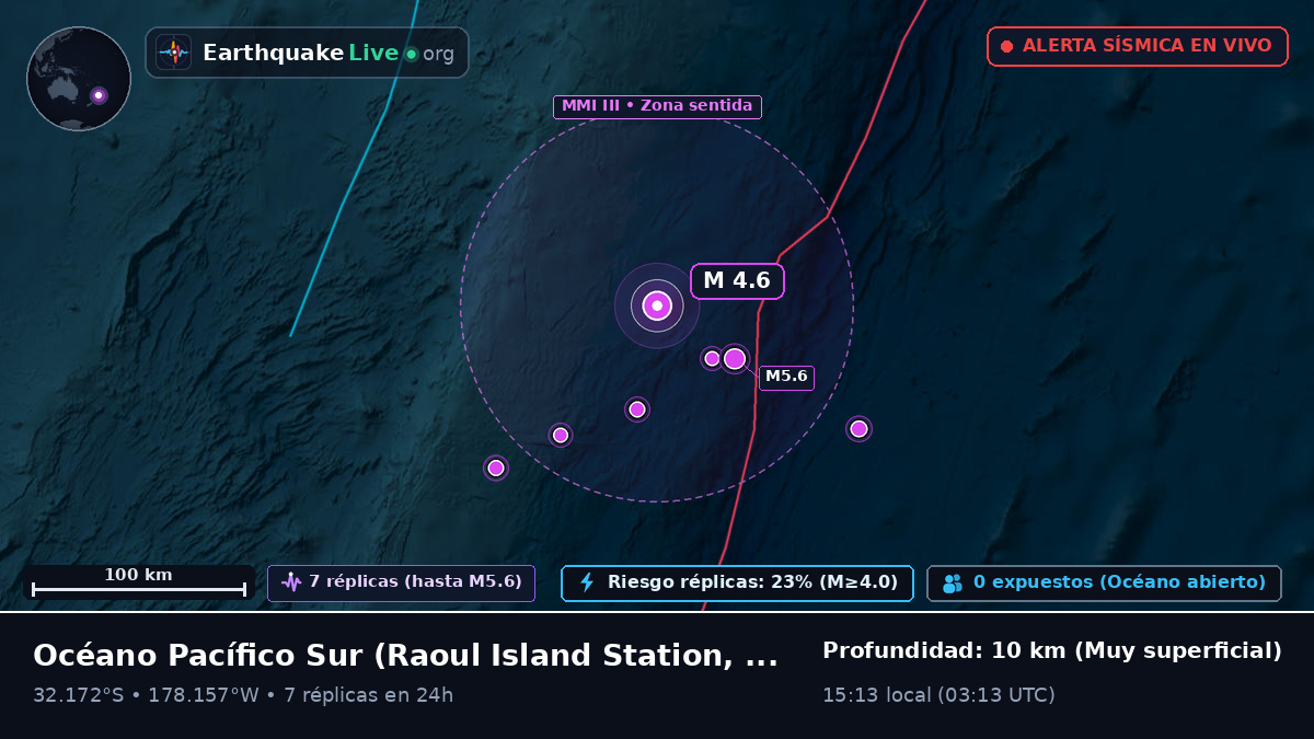 Océano Pacífico Sur (Kermadec Islands)