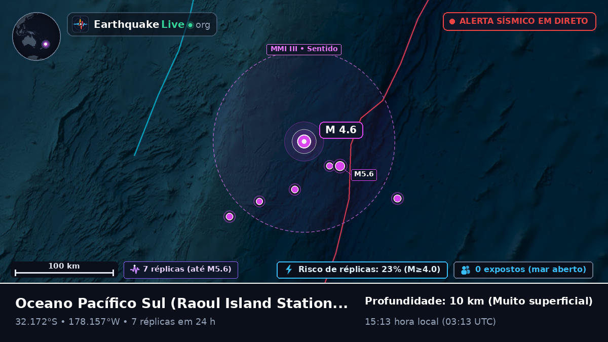 Oceano Pacífico Sul (Kermadec Islands)