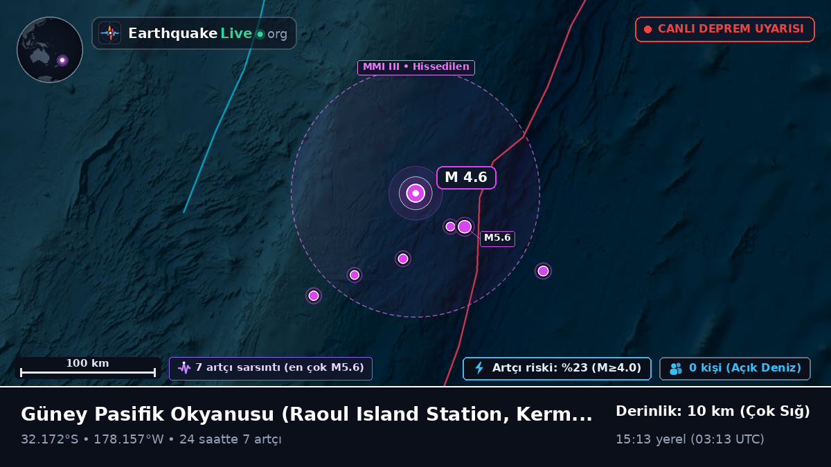 Güney Pasifik Okyanusu (Kermadec Islands)