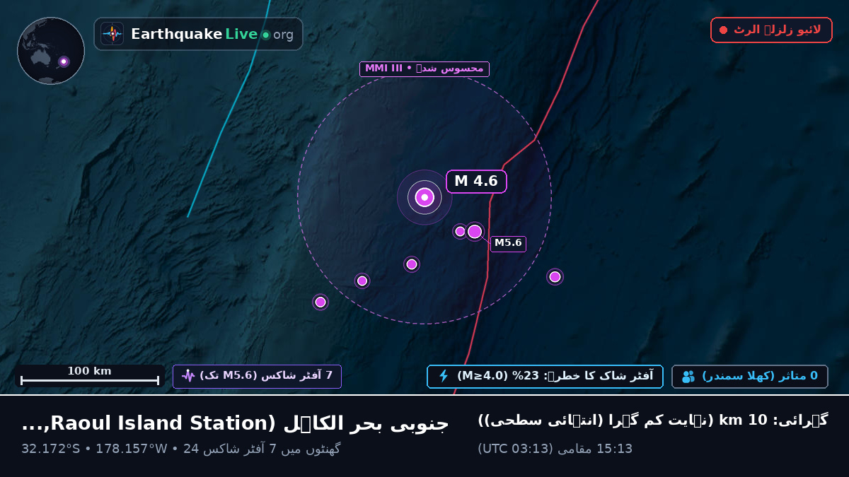 جنوبی بحر الکاہل (Kermadec Islands)