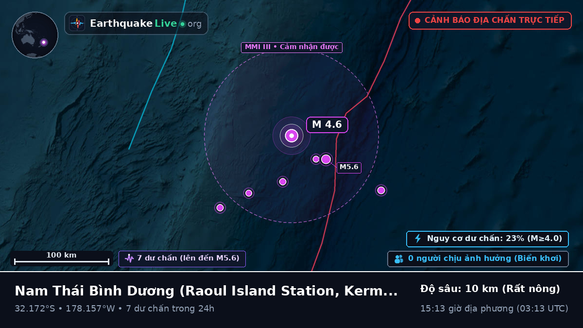 Nam Thái Bình Dương (Kermadec Islands)
