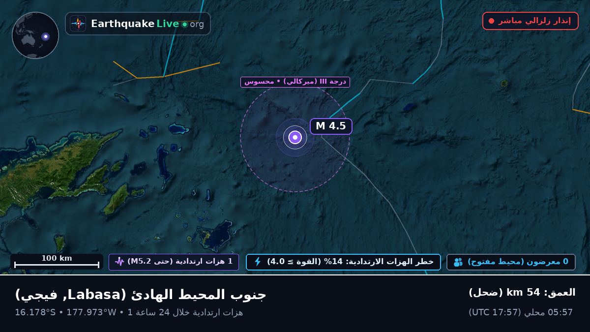 جنوب المحيط الهادئ (فيجي)