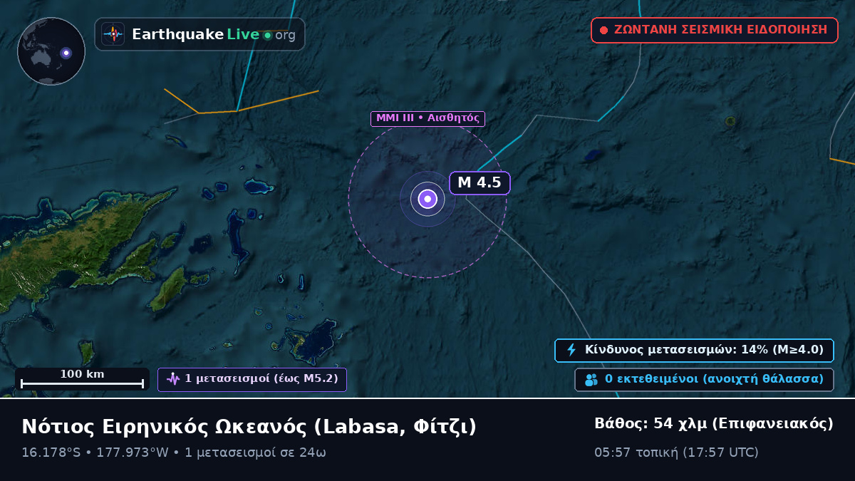 Νότιος Ειρηνικός Ωκεανός (Φίτζι)