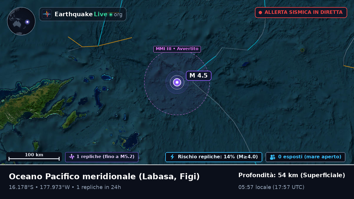 Oceano Pacifico meridionale (Figi)