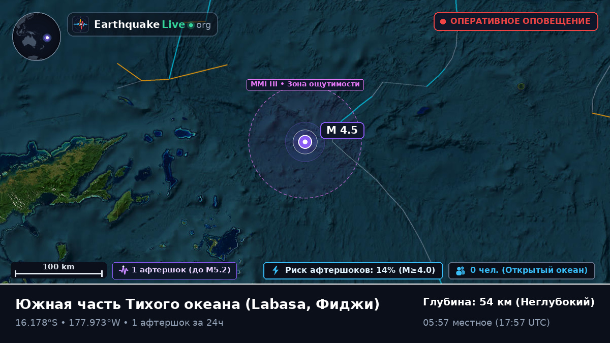 Южная часть Тихого океана (Фиджи)
