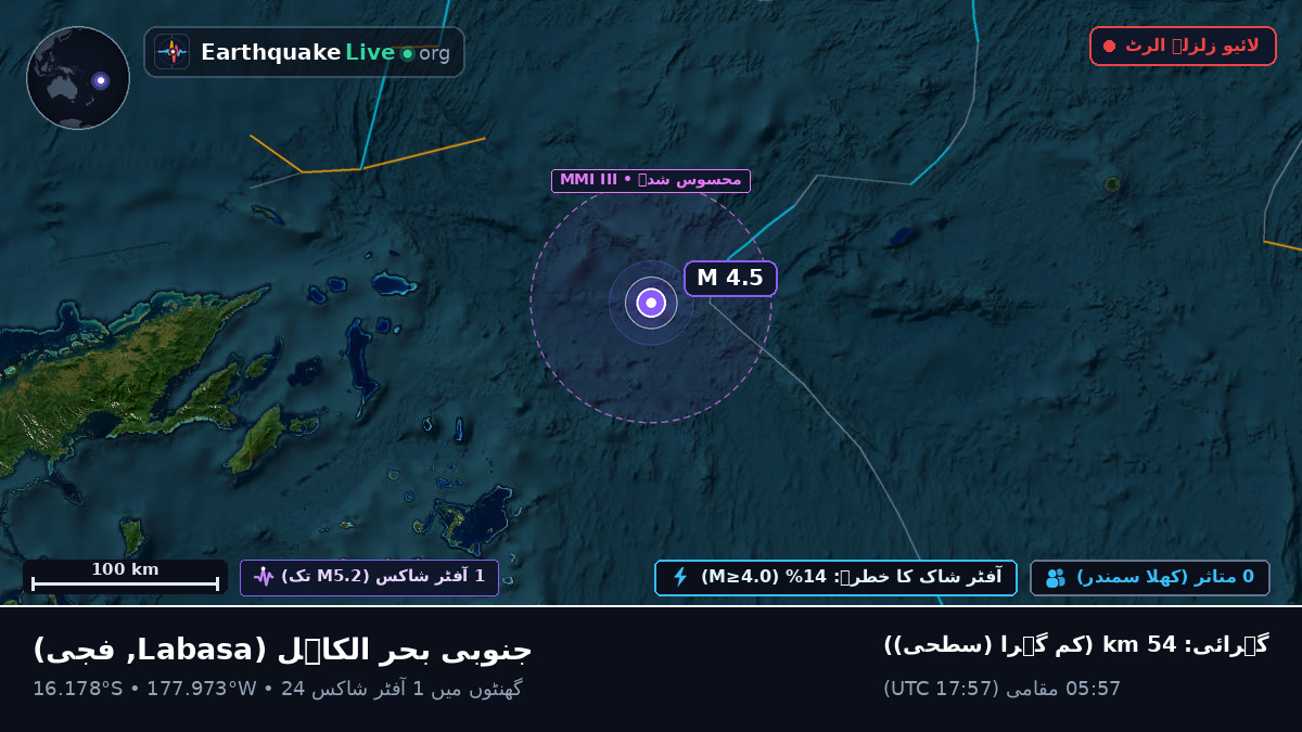 جنوبی بحر الکاہل (فجی)