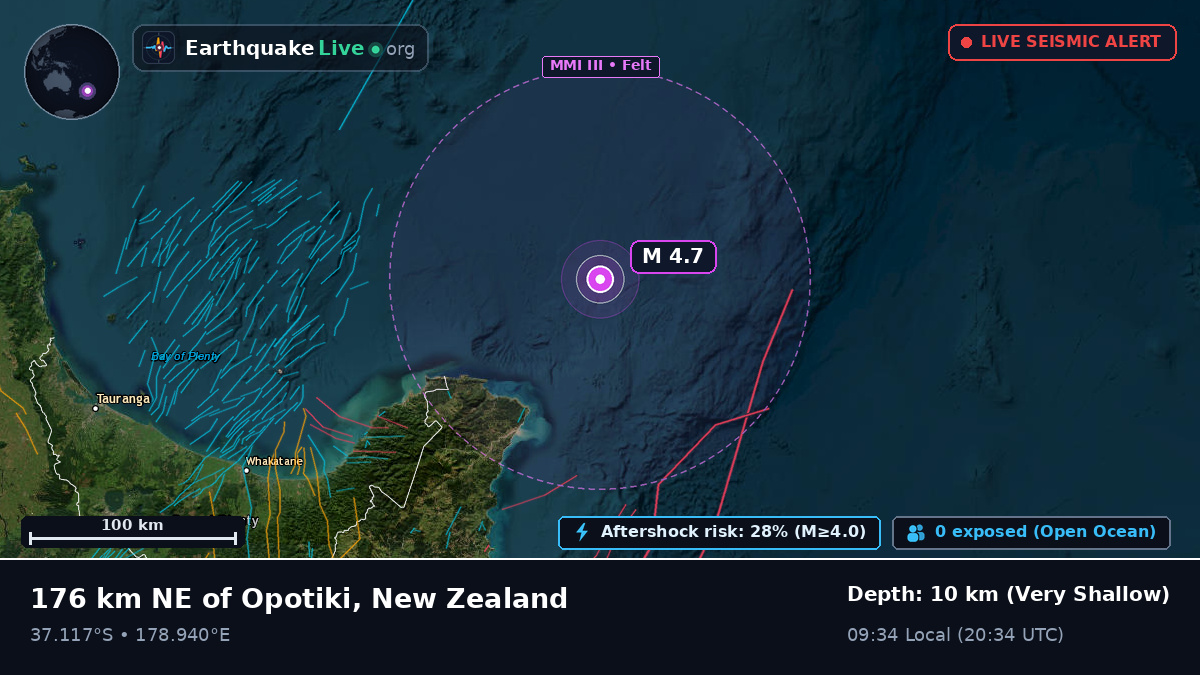 Off the coast of Gisborne, New Zealand