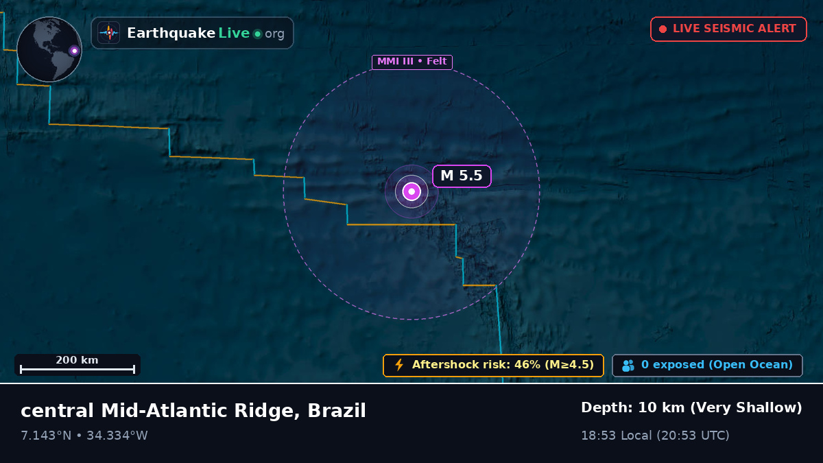 North Atlantic Ocean (Brazil)