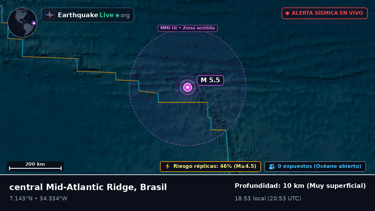 Océano Atlántico Norte (Brasil)