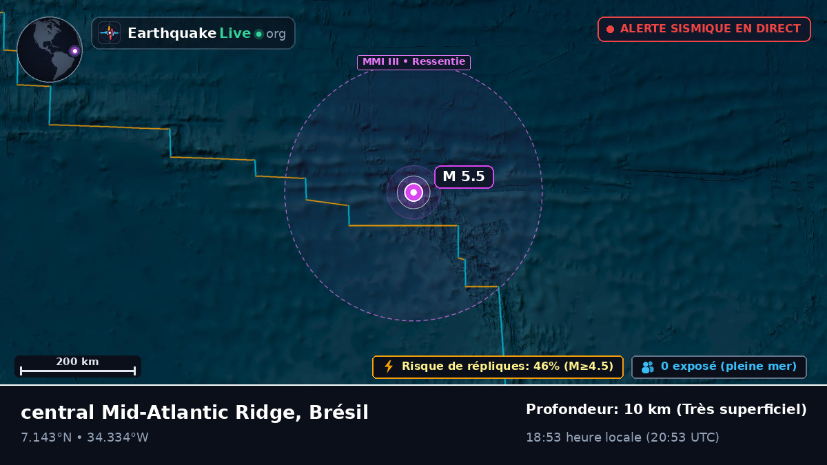 Océan Atlantique Nord (Brésil)