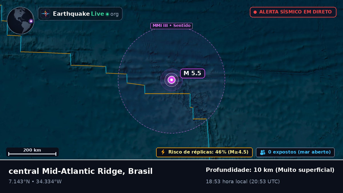 Oceano Atlântico Norte (Brasil)