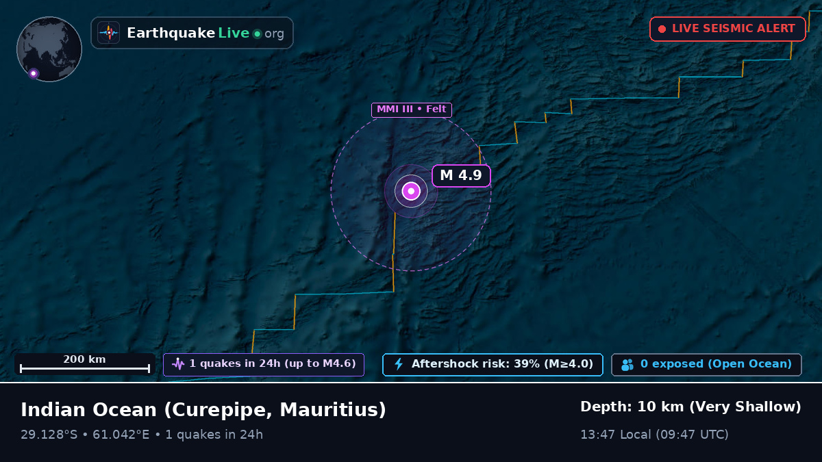 Indian Ocean (Mauritius)