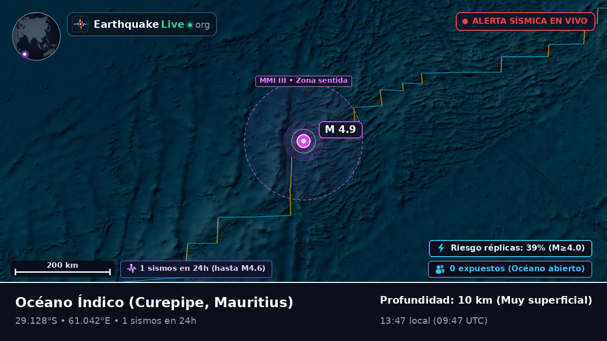Océano Índico (Mauritius)