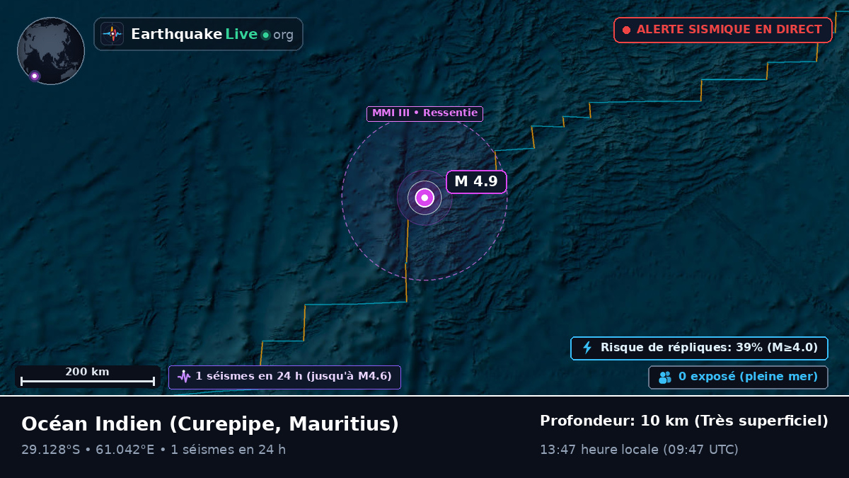 Océan Indien (Mauritius)