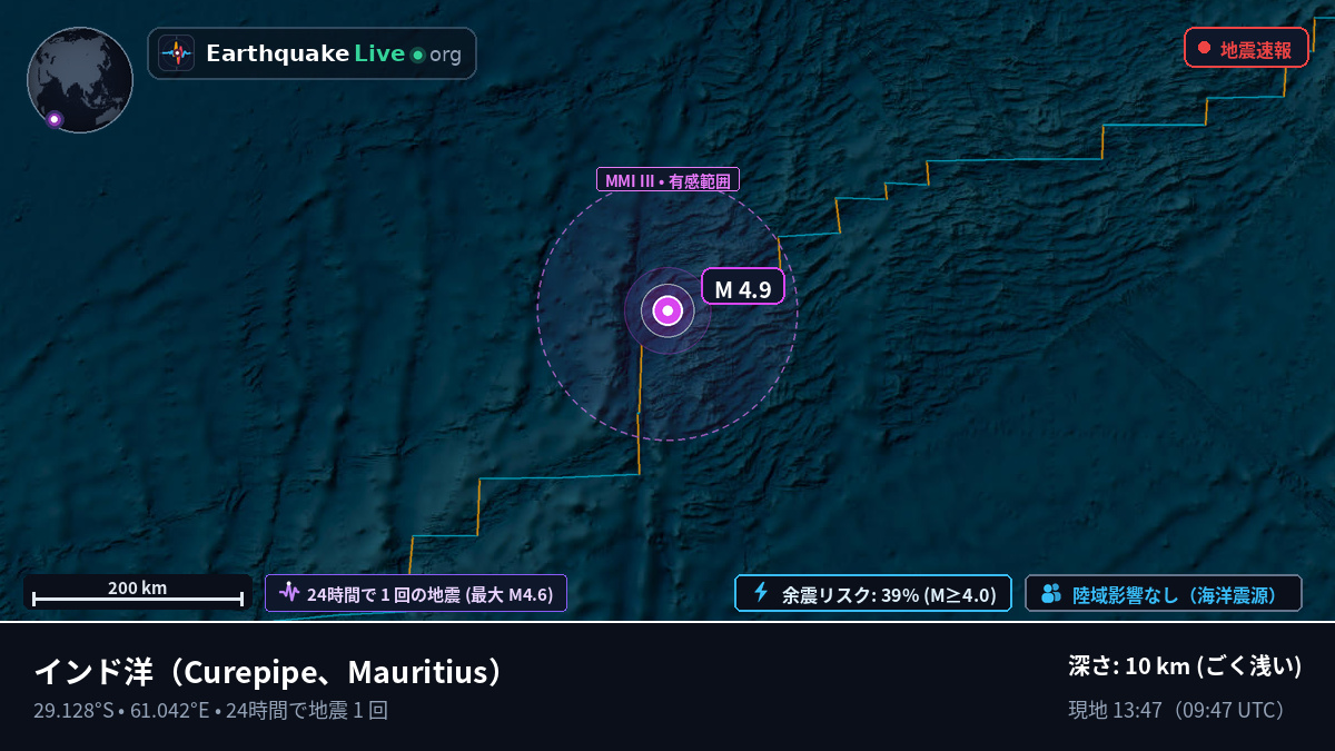 インド洋 (Mauritius)