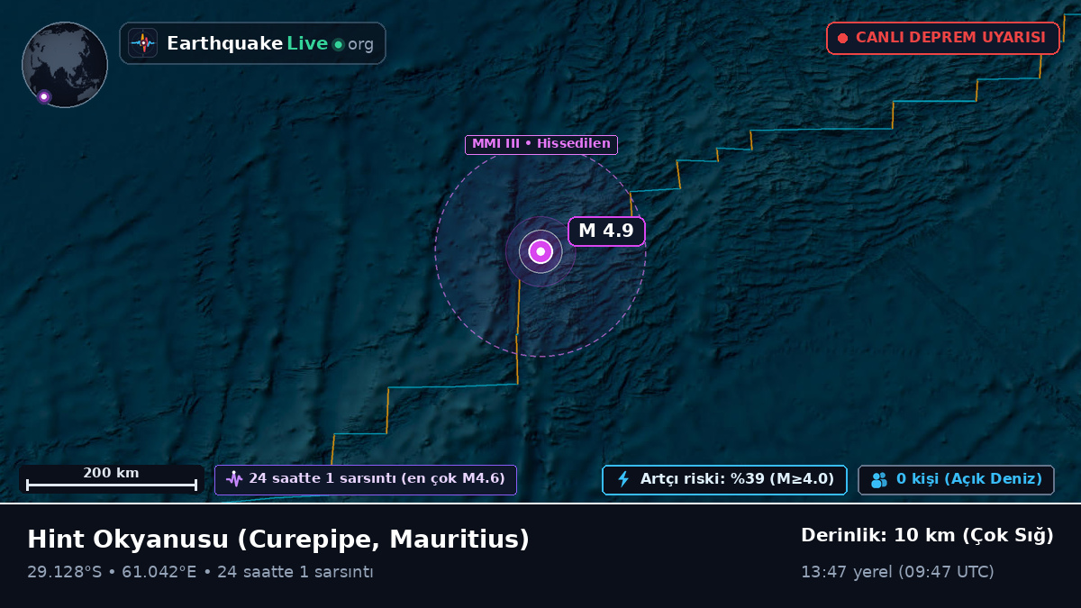 Hint Okyanusu (Mauritius)