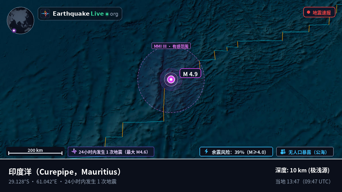 印度洋 (Mauritius)